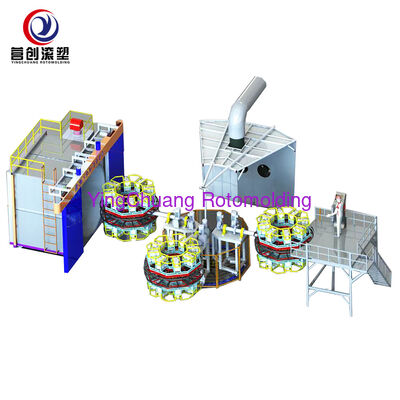 kaufen YINGCHUANG Multi-Station-Karussell-Rotationsformmaschine, PLC Intelligente rotierende Rotationsformausrüstung für alle Arten von hohlen Kunststoffprodukten Online-Herstellung