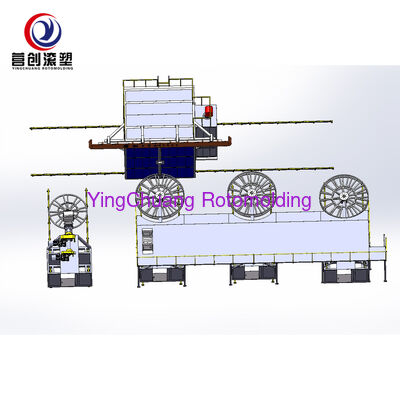kaufen YINGCHUANG Hocheffiziente mehrarmige biaxiale Shuttle-Rotationsformmaschine, PLC-Automatik-Rotationsformausrüstung für LLDPE-Kunststoff-Wasserspeichertanks Online-Herstellung